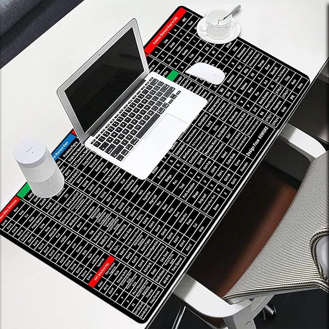 Keyboard Shortcut Mat & Mouse Pad – Maximize Productivity and Comfort While You Work!